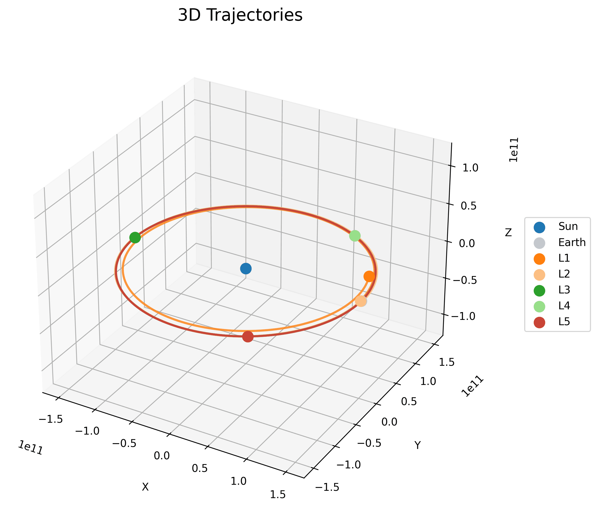 N-Body Orbit Simulation