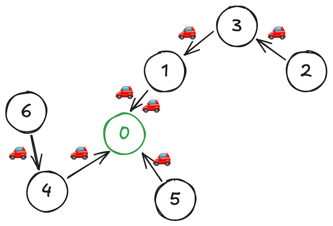 Example